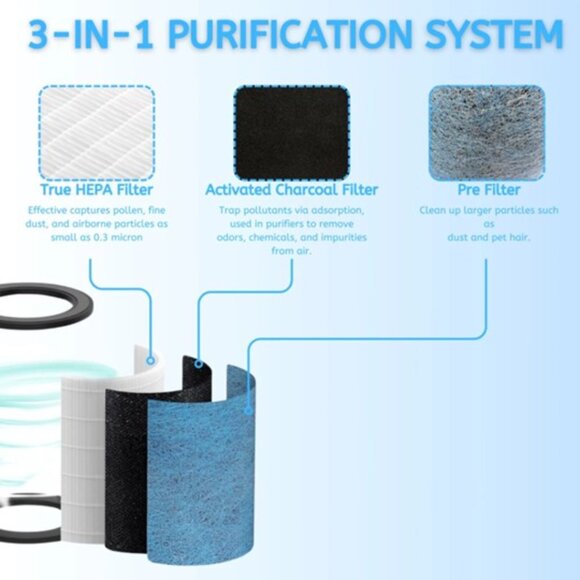 NEW Shark HP302 HEPA Air Purifier Replacement Carbon Filter 2-Pack NEW - Picture 3 of 6